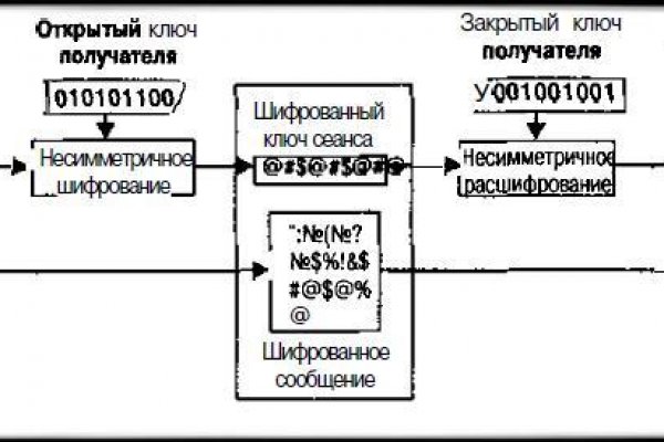 Kraken для россиян