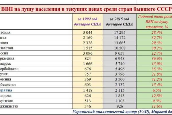Кракен онион